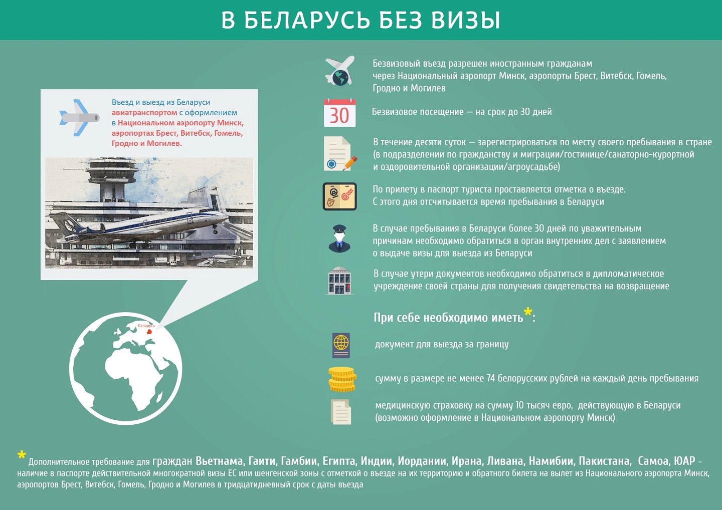 Безвизовый въезд в Беларусь